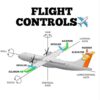 Pilot's Guide To Mastering Flight Controls