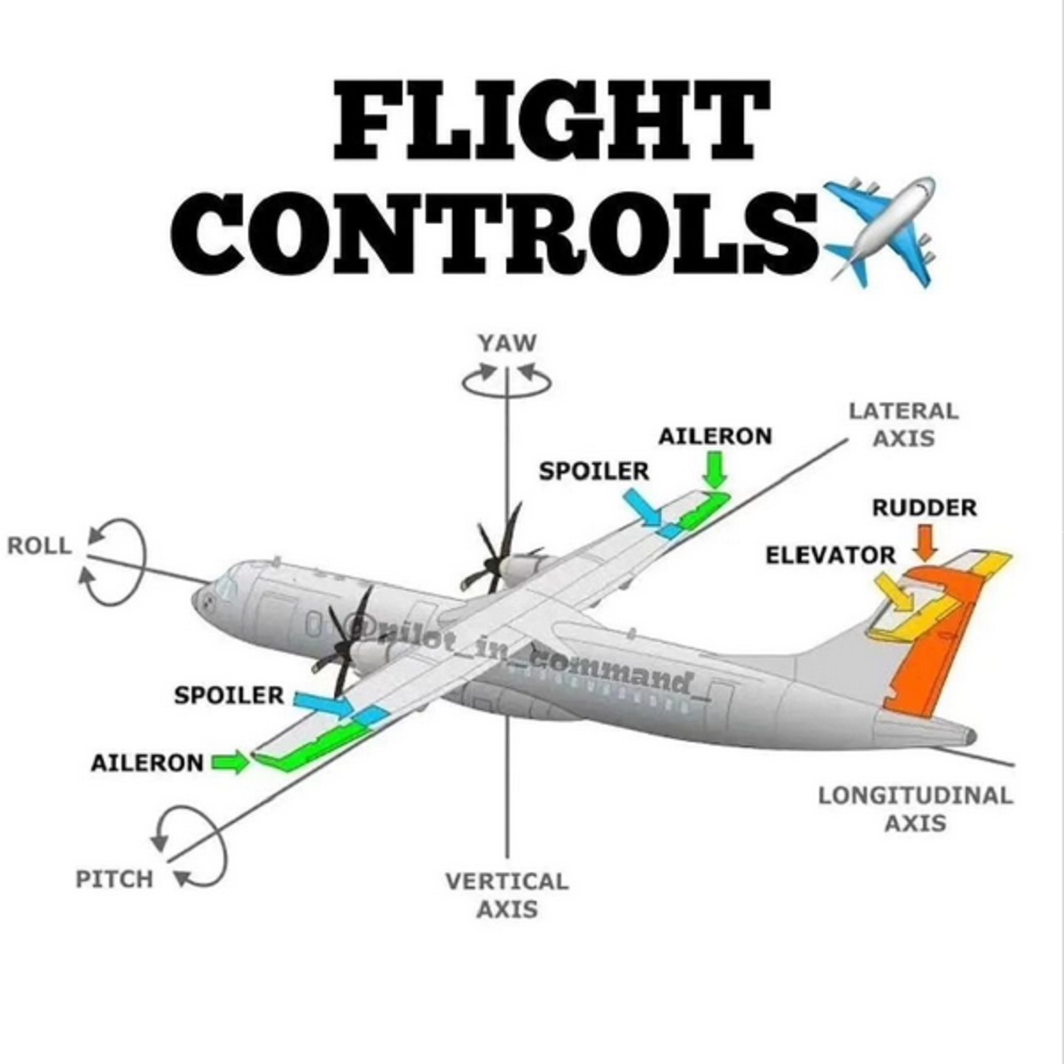 Pilot's Guide To Mastering Flight Controls