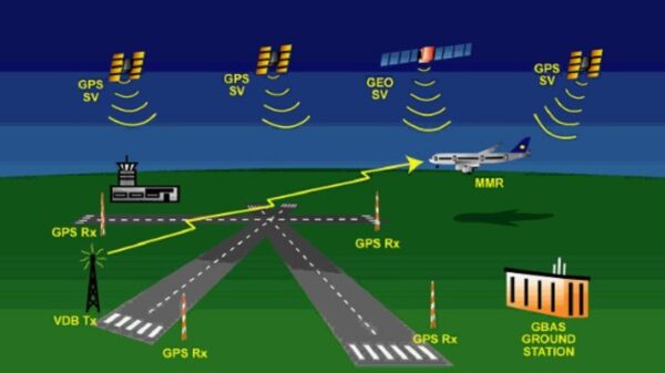 Innovative GPS Tarmac Transmitter Aims to Soothe Noisy Flight Paths to SFO