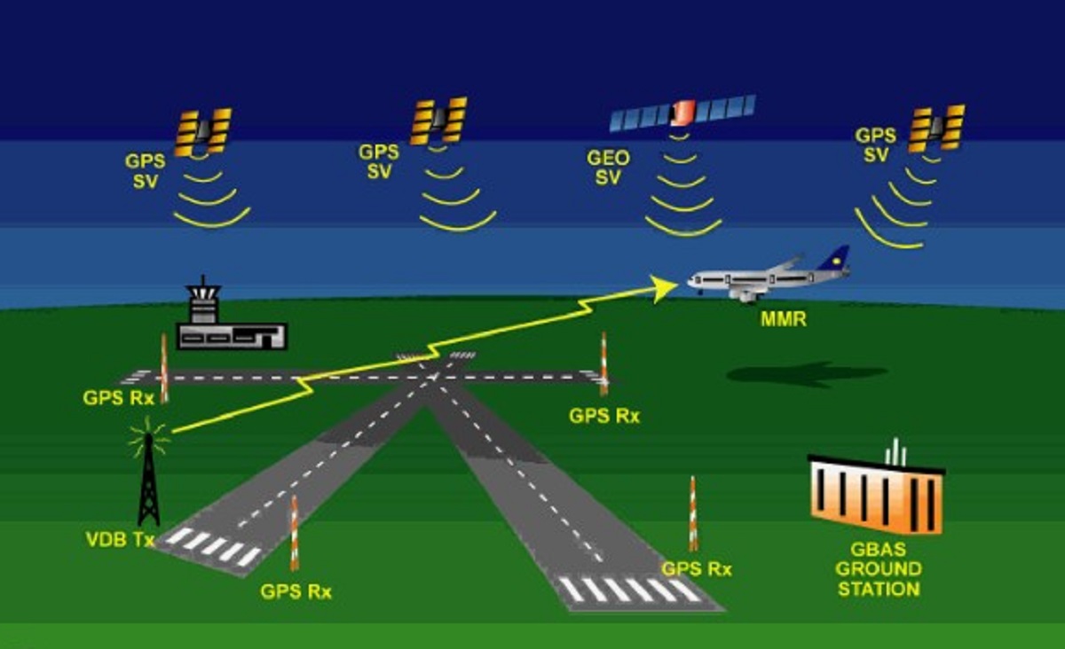 Innovative GPS Tarmac Transmitter Aims to Soothe Noisy Flight Paths to SFO