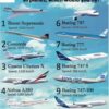 The Fastest Plane Ever in the Sky: Pick Your Fastest Airplane!